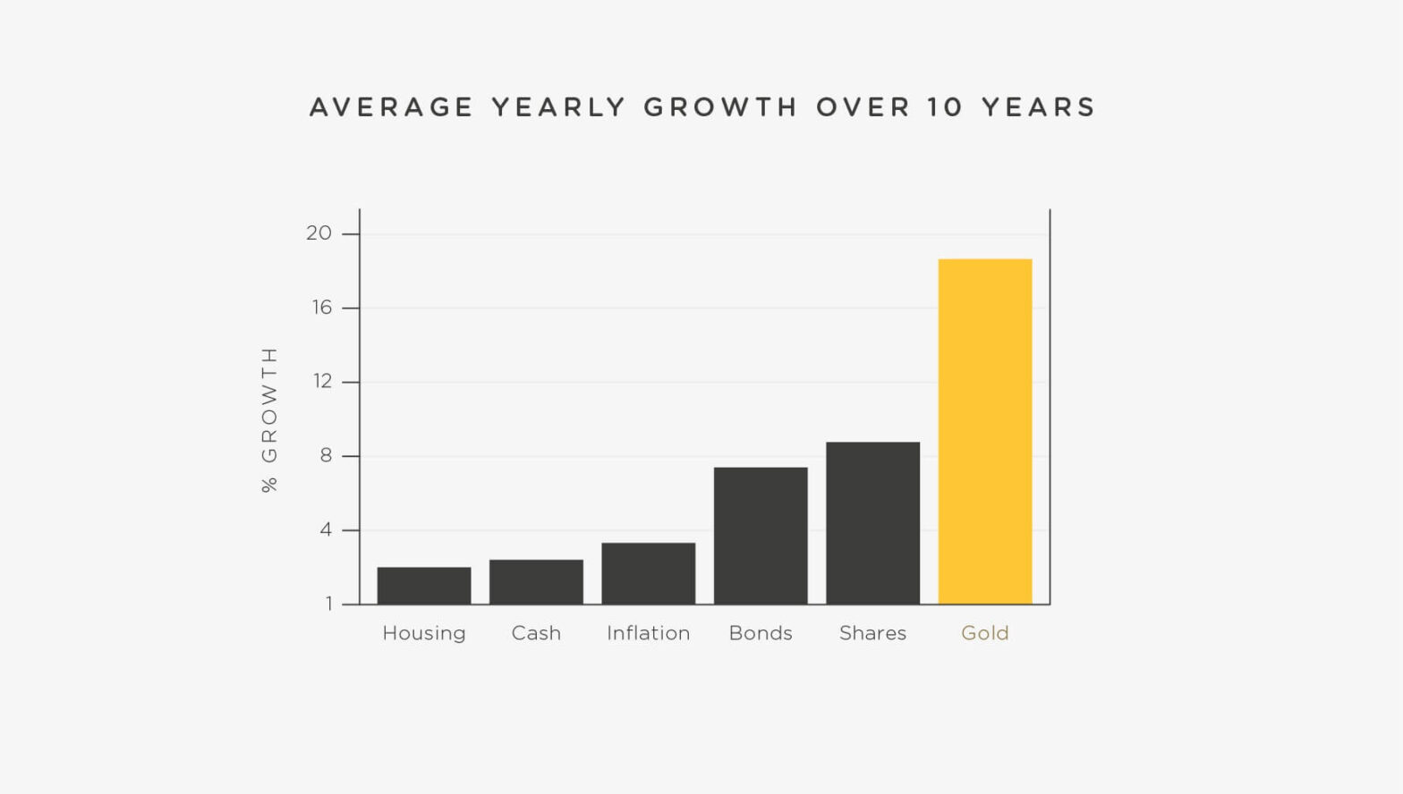 Why are people investing in physical gold?